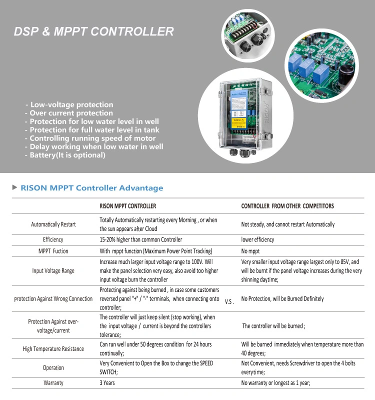 1HP 36V Solar Powered Pumping System for Dam Deep Well Water Pumping 316 Staineless Solar Pumps with MPPT Controller