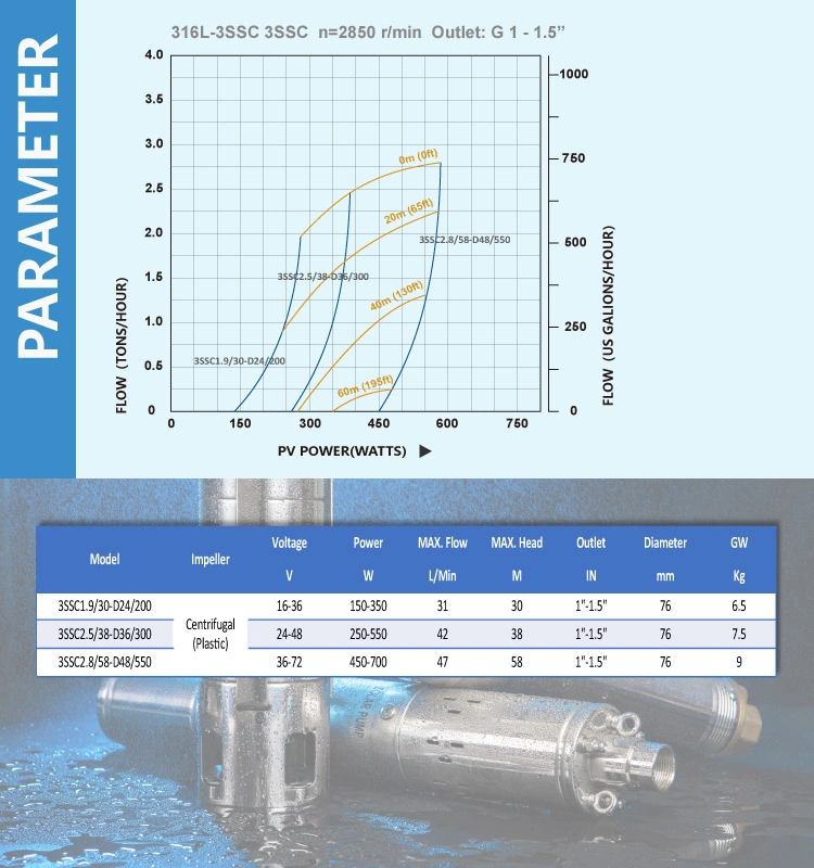 Top Flow and Lift DC Submersible Solar Water Pumping Low Cost Solar Powered Water Pumps System for Agriculture Animal Drinking Solar Water Pumps with MPPT